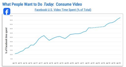 Gregory Blotnick - Video on Facebook in 2025